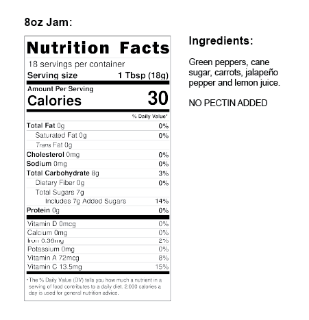 Jalapeño Jam